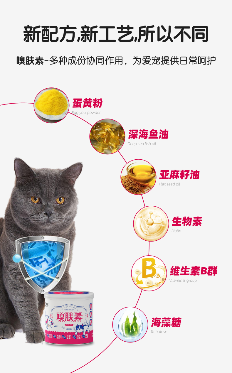【嗅宠】嗅肤素宠物生物素|卵磷脂|深海鱼油 美毛爆毛|减少掉毛|强健毛囊