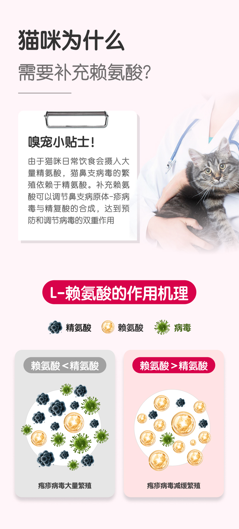 【嗅宠】嗅备安猫咪赖氨酸鼻支液 L-赖氨酸+乳铁蛋白抑制病毒 预防猫鼻支