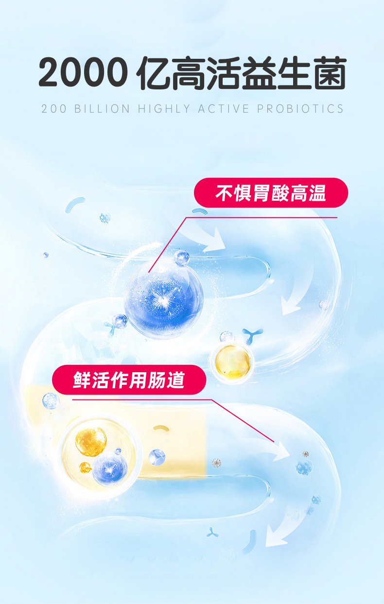 【嗅宠】嗅益生宠物高活性益生菌 拉稀腹泻|软便|调理肠胃