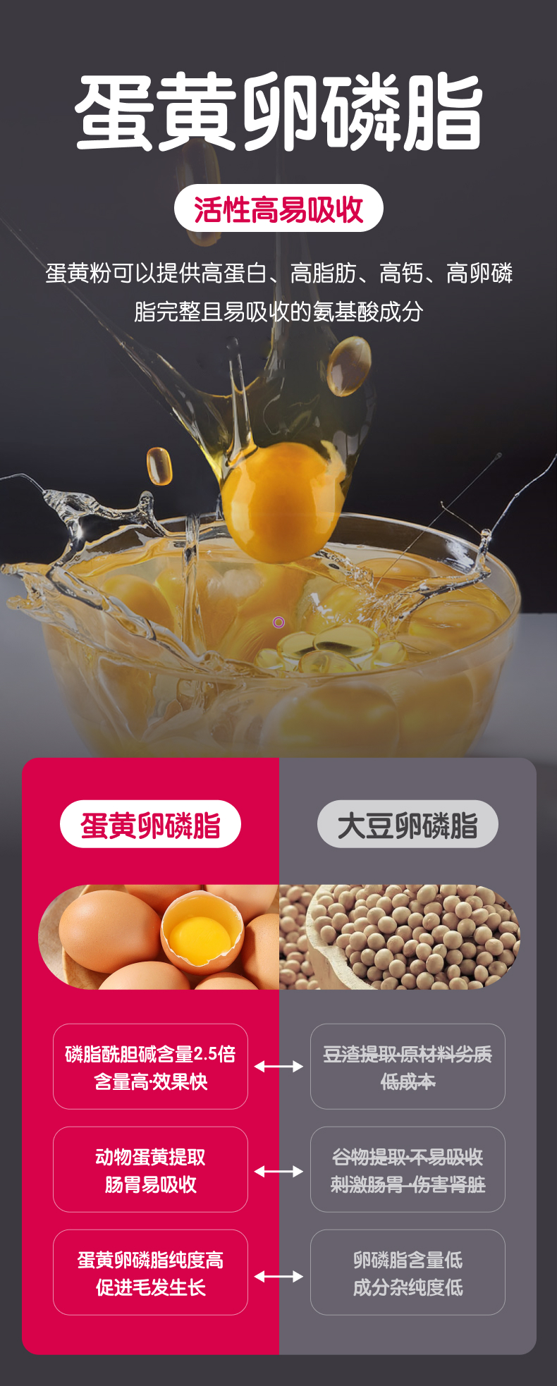 【嗅宠】嗅肤素宠物生物素|卵磷脂|深海鱼油 美毛爆毛|减少掉毛|强健毛囊