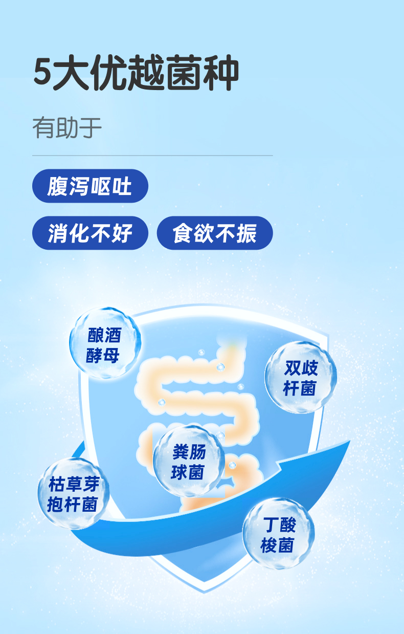 【嗅宠】嗅益生宠物高活性益生菌 拉稀腹泻|软便|调理肠胃