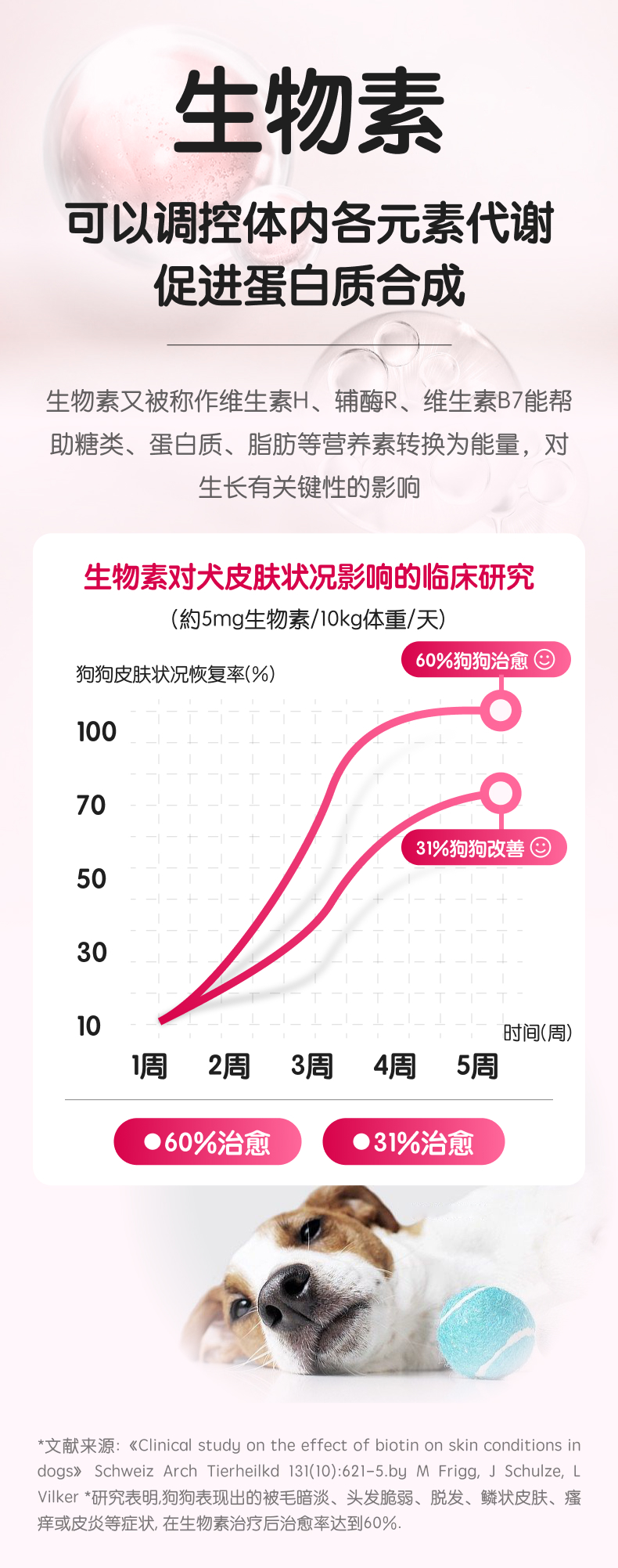 【嗅宠】嗅肤素宠物生物素|卵磷脂|深海鱼油 美毛爆毛|减少掉毛|强健毛囊