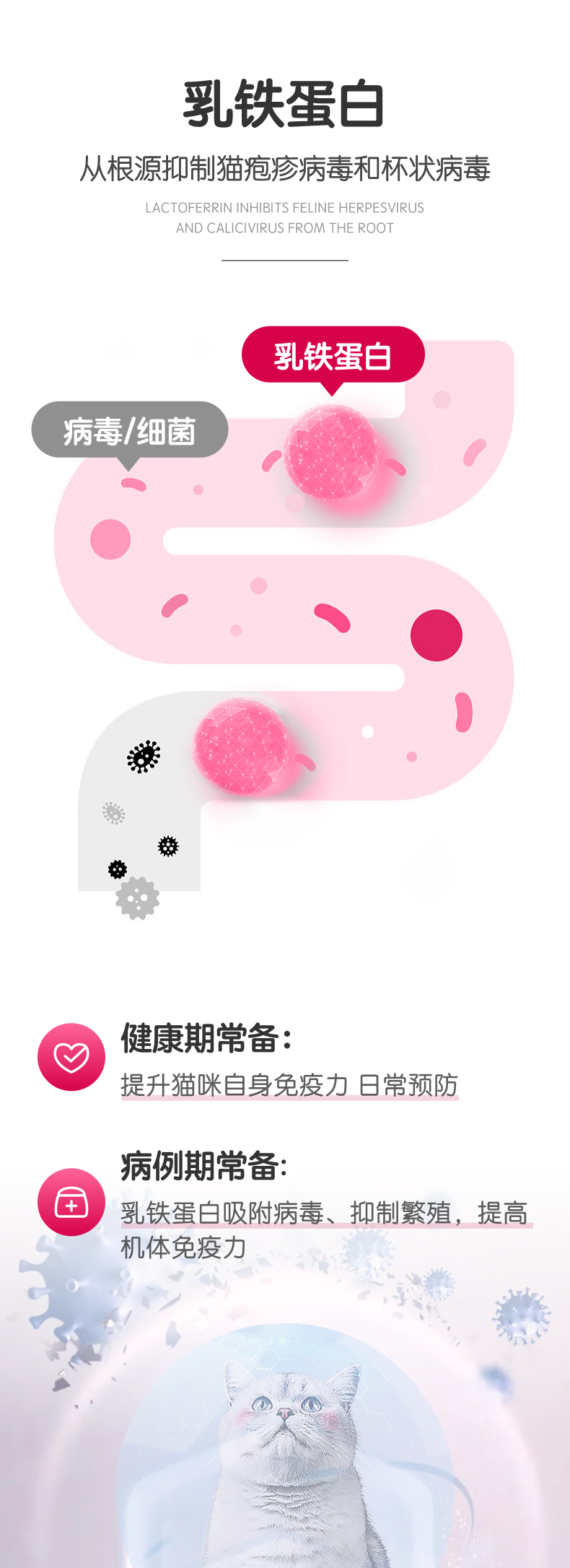 【嗅宠】嗅备安猫咪赖氨酸鼻支液 L-赖氨酸+乳铁蛋白抑制病毒 预防猫鼻支