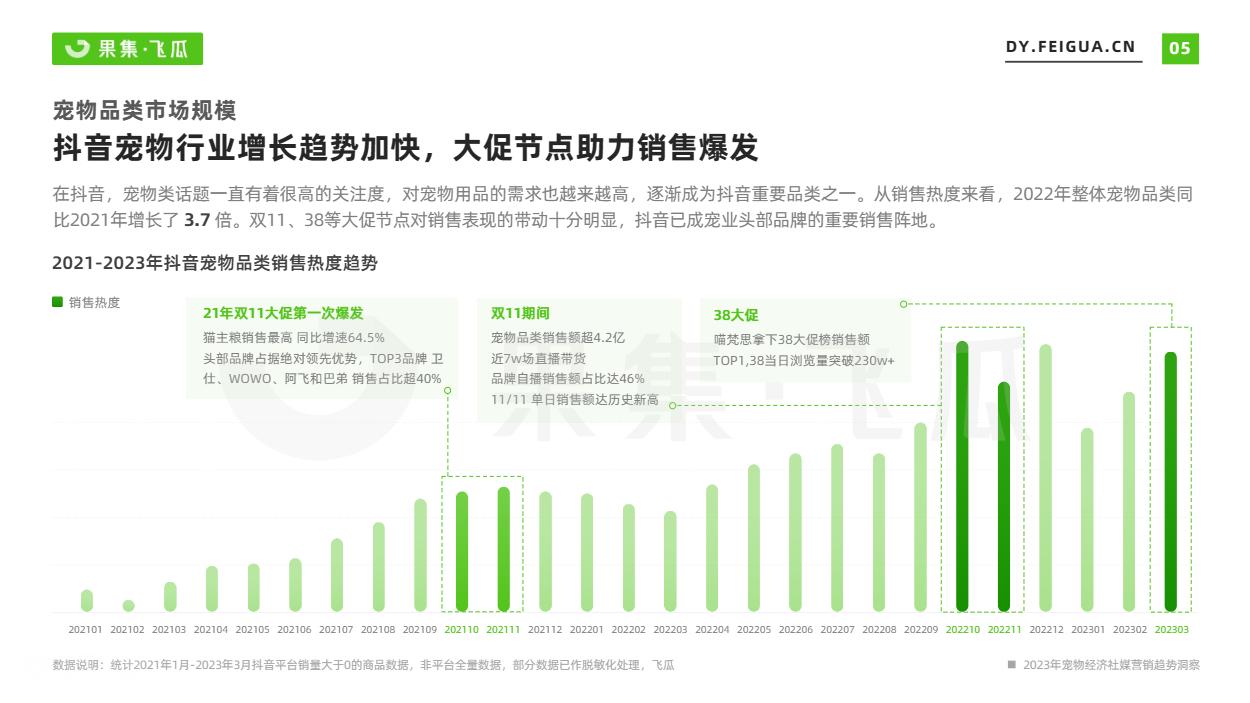 2023年宠物经济社媒营销趋势洞察
