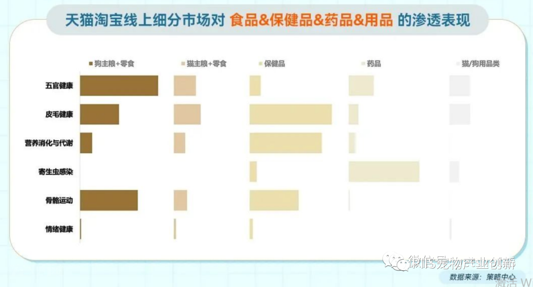 2023年淘系宠物健康赛道趋势洞察:皮毛及五官健康是成交核心领域