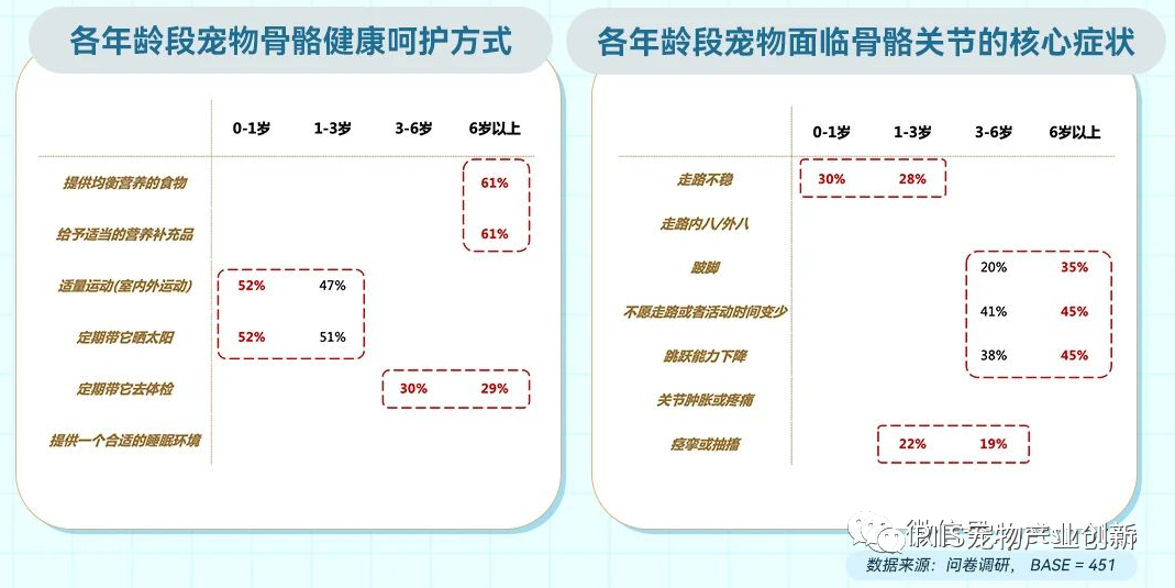 2023年淘系宠物健康赛道趋势洞察:皮毛及五官健康是成交核心领域
