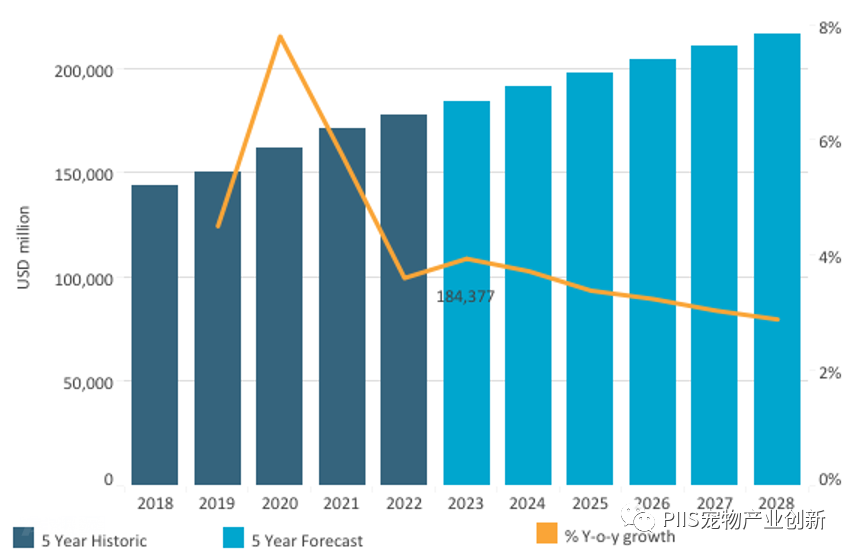 欧睿最新研究:2028亚太宠物市场将赶上西欧,猫咪经济引领增长