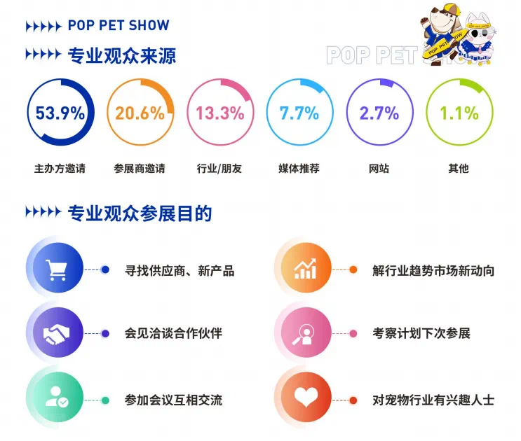 万众瞩目！2024武汉国际潮宠展，绽放潮流魅力，燃爆明年四月！