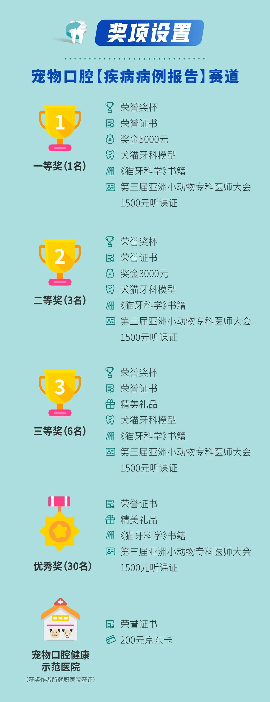 维克杯·首届全国宠物口腔案例大赛正式启动!