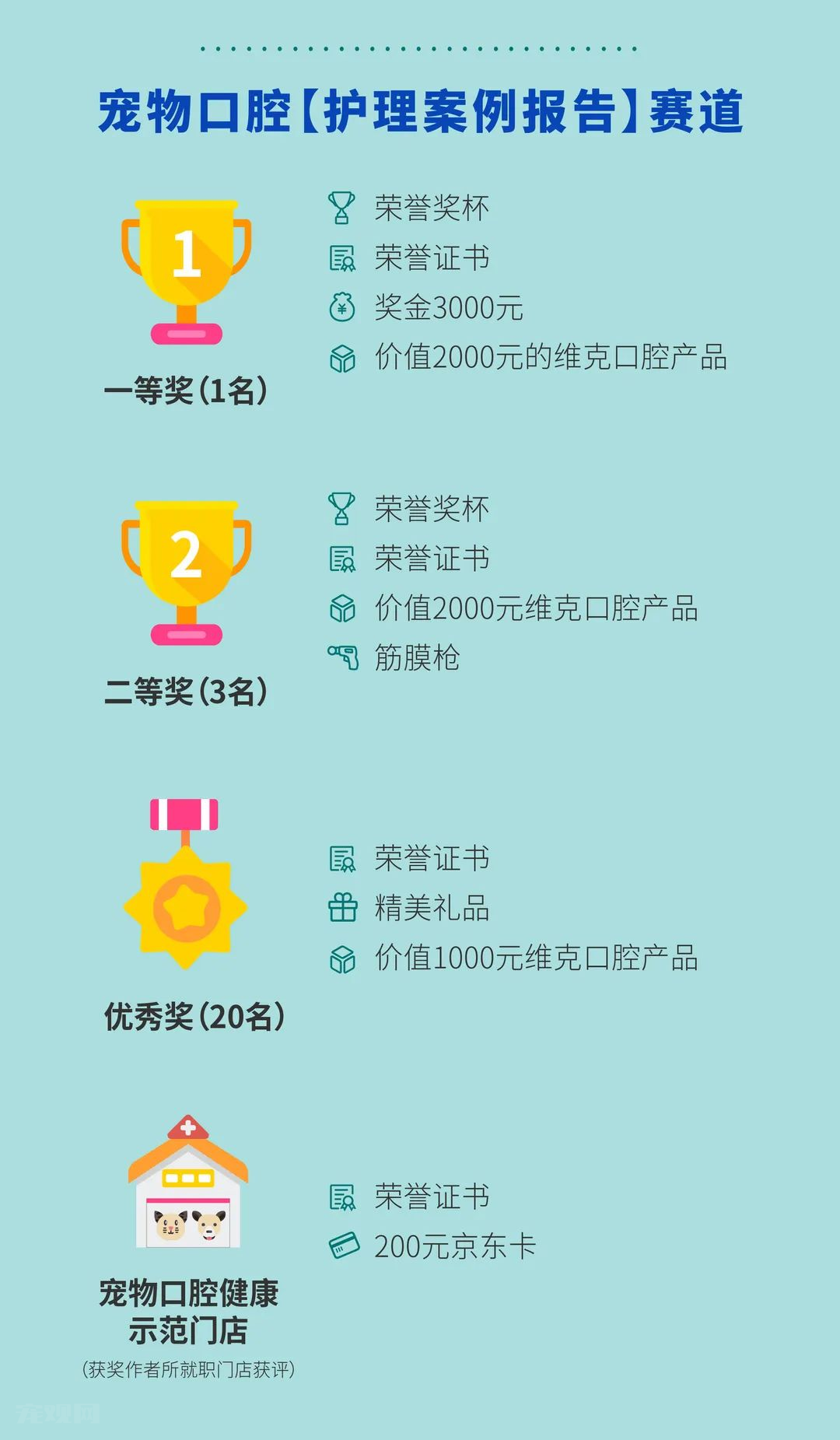 维克杯·首届全国宠物口腔案例大赛正式启动!