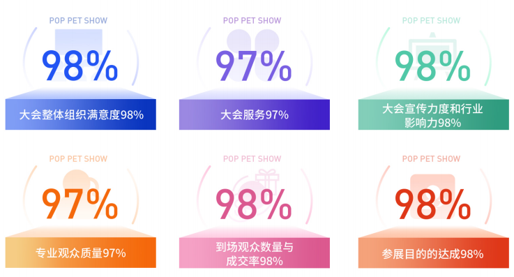 广州国际潮宠展宠物展宠博会｜精彩重温！期待2024再续辉煌！