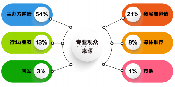 广州国际潮宠展宠物展宠博会｜精彩重温！期待2024再续辉煌！