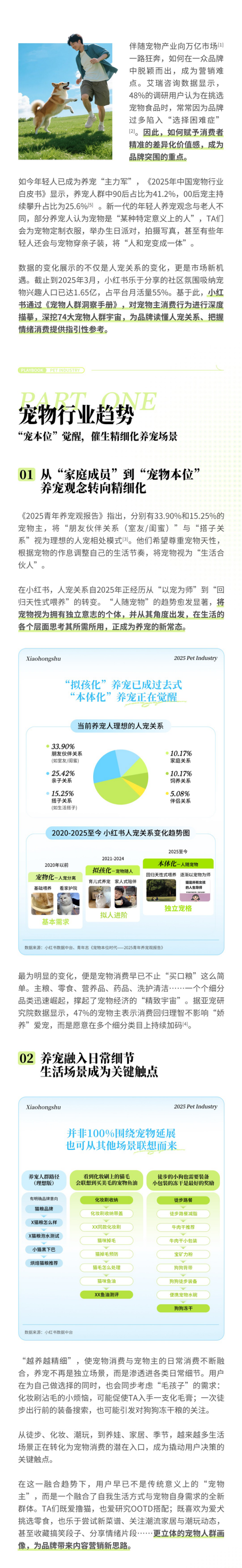 小红书宠物行业人群洞察,助品牌掘金千亿市场