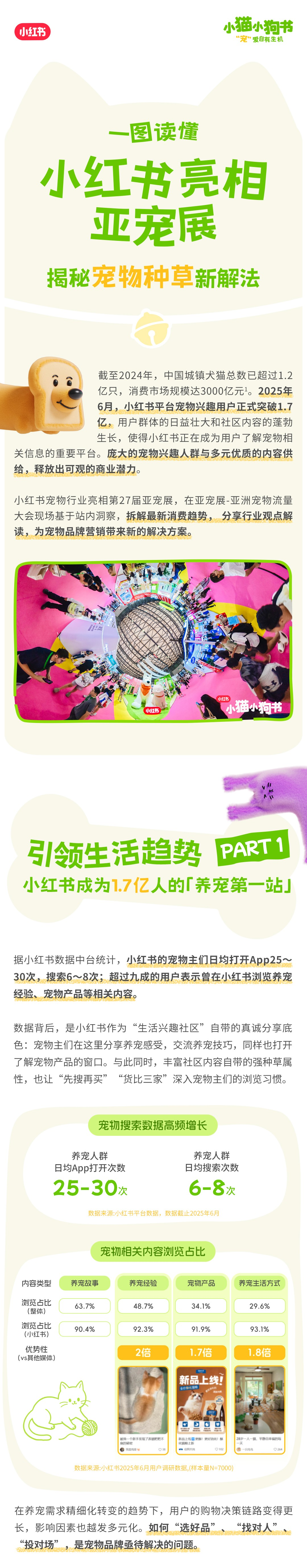 解读宠物经营新思路 小红书以种草点亮“宠”爱生机