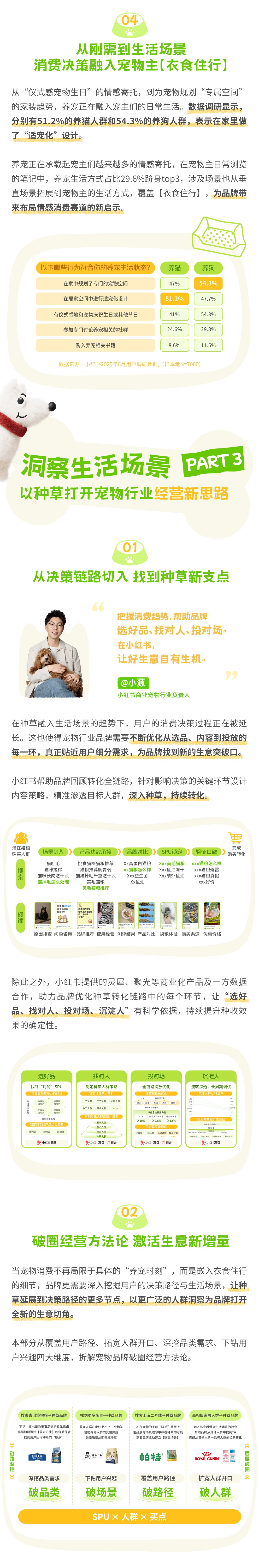 解读宠物经营新思路 小红书以种草点亮“宠”爱生机