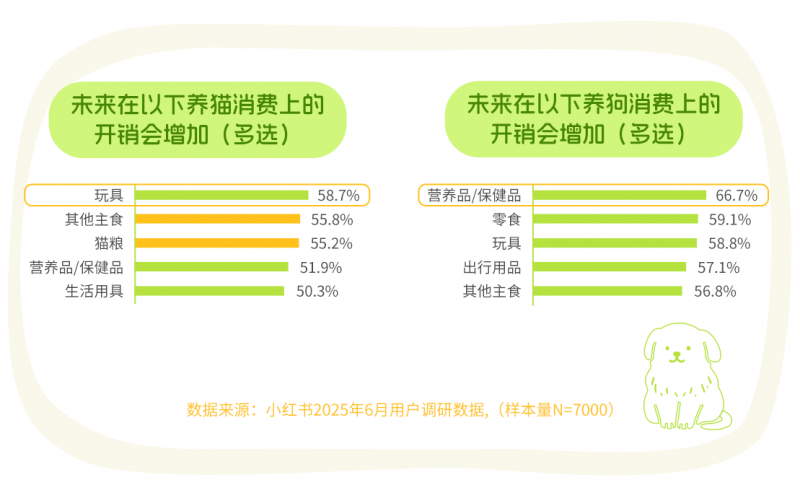 小红书亮相第27届亚宠展：解码宠物营销新趋势，找到品牌增长新支点