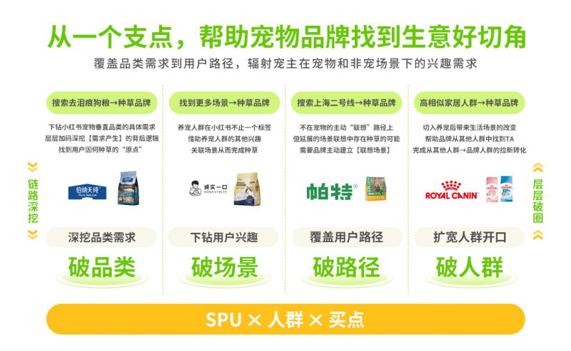 小红书亮相第27届亚宠展：解码宠物营销新趋势，找到品牌增长新支点