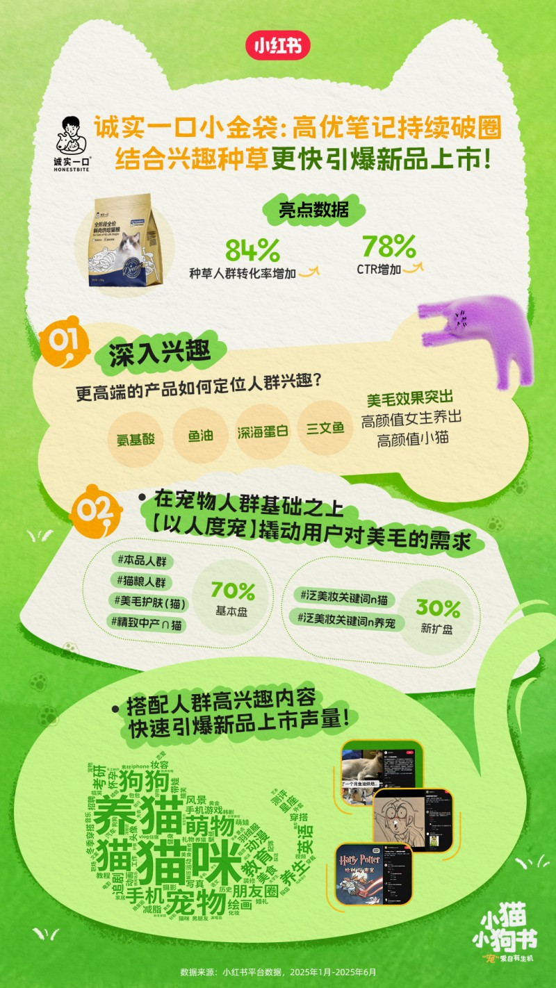 小红书亮相第27届亚宠展：解码宠物营销新趋势，找到品牌增长新支点