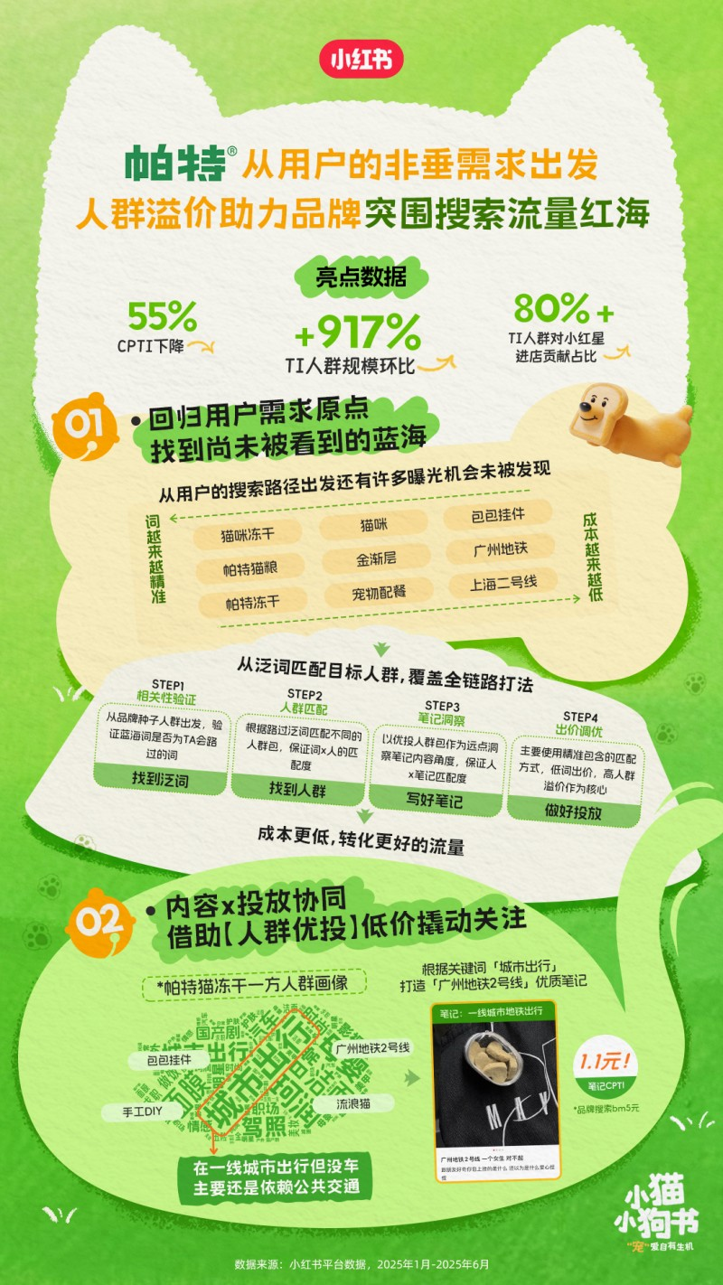 小红书亮相第27届亚宠展：解码宠物营销新趋势，找到品牌增长新支点