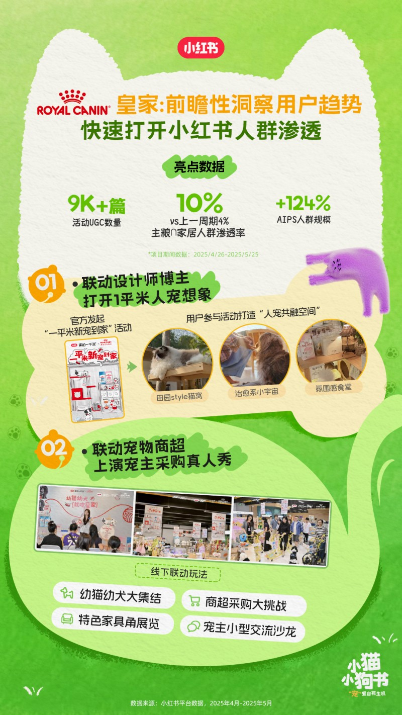 小红书亮相第27届亚宠展：解码宠物营销新趋势，找到品牌增长新支点