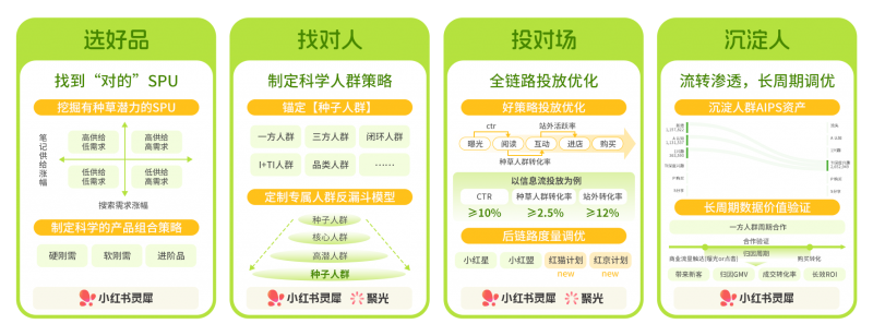 小红书亮相第27届亚宠展：解码宠物营销新趋势，找到品牌增长新支点