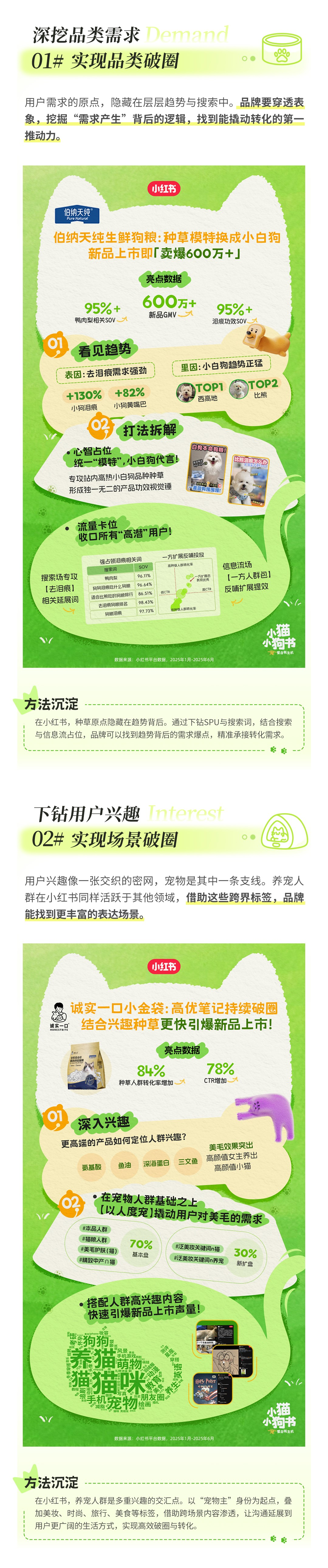 精细种草开辟新增长，小红书宠物行业高光案例集锦