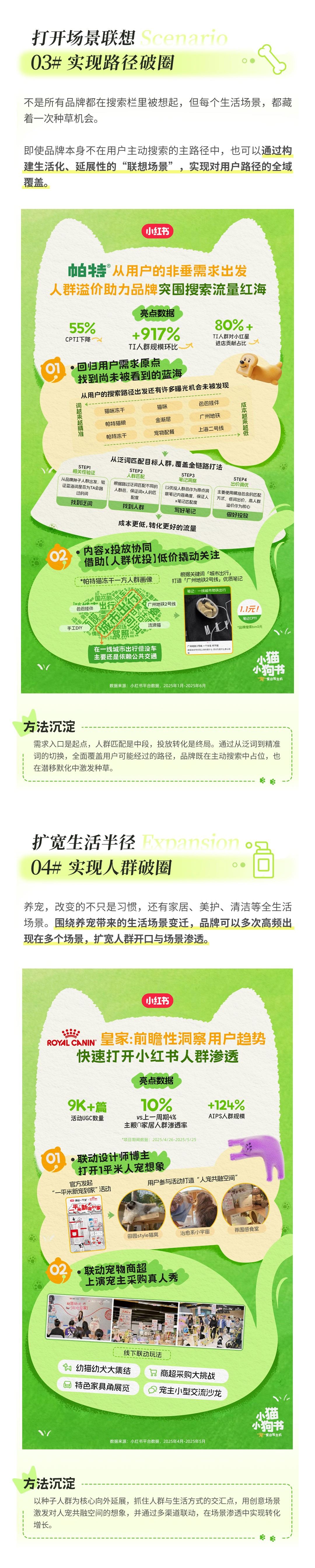精细种草开辟新增长，小红书宠物行业高光案例集锦