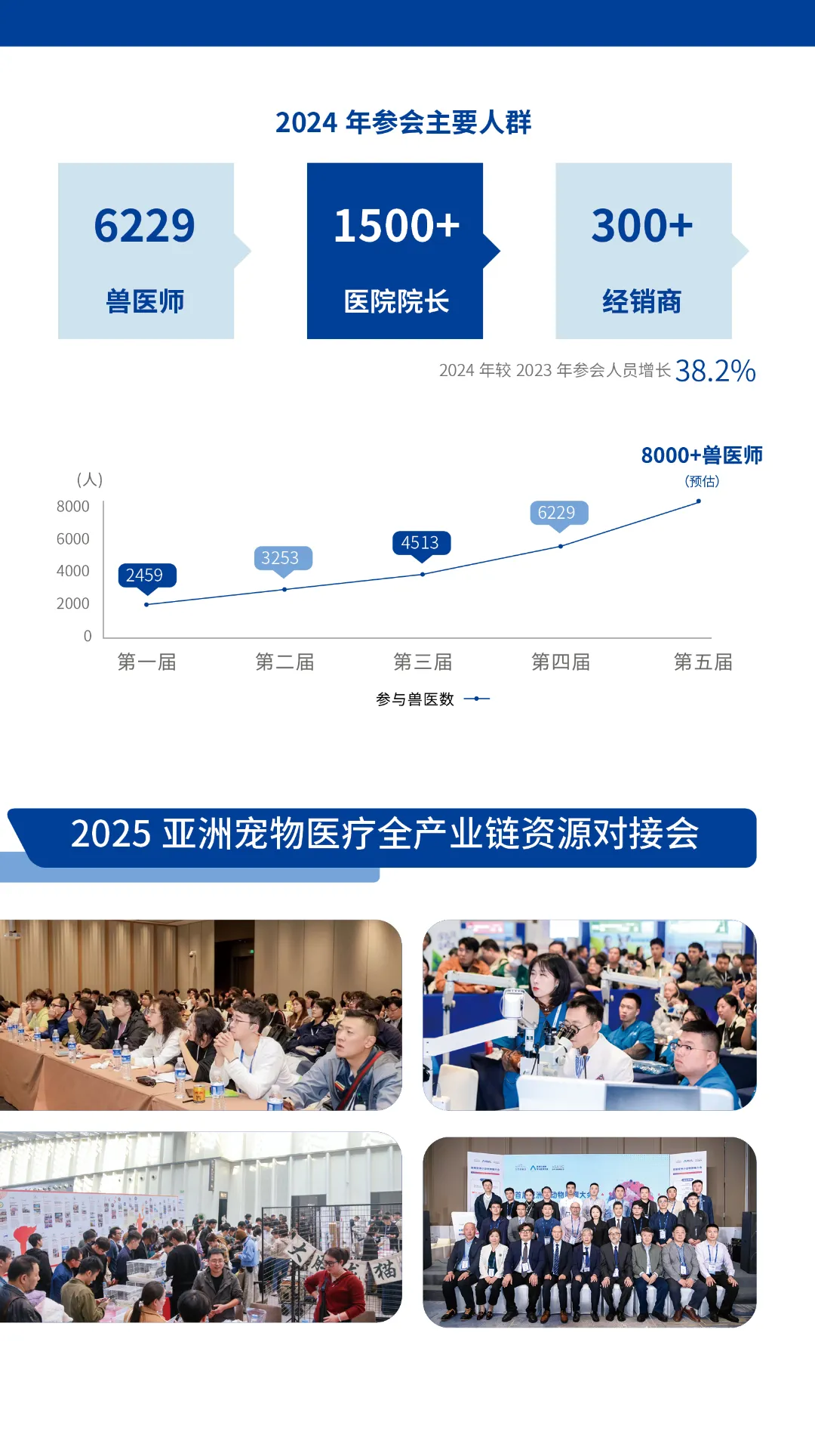 第五届亚洲小动物专科医师大会最新公告