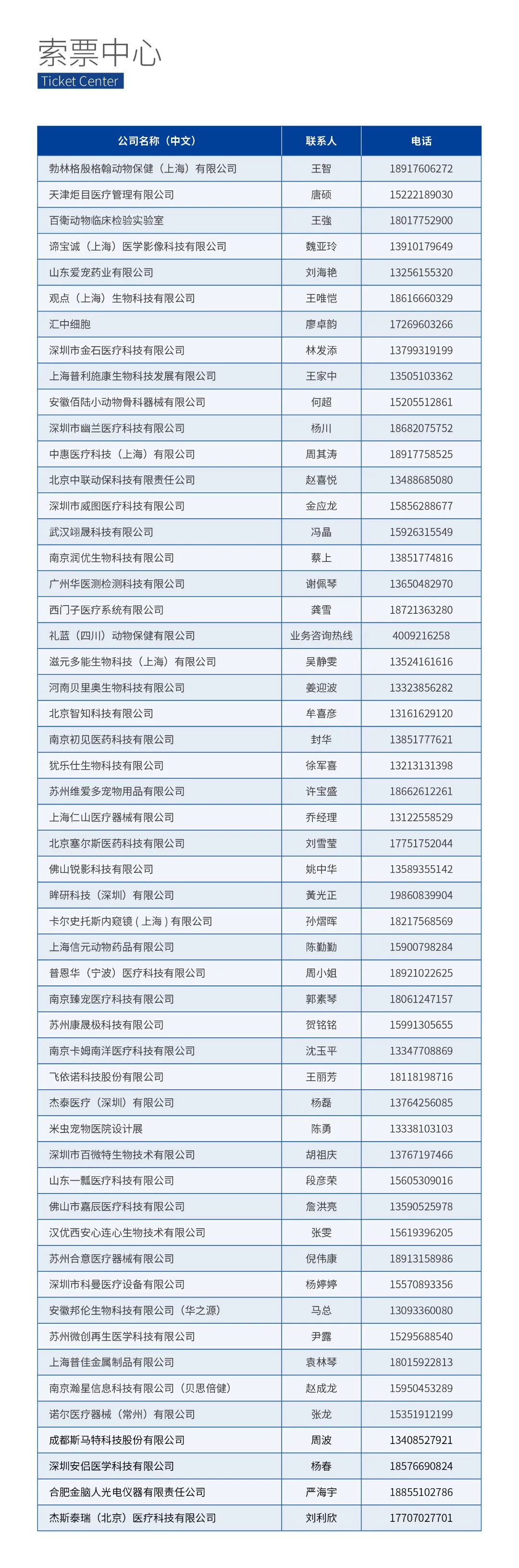 第五届亚洲小动物专科医师大会最新公告