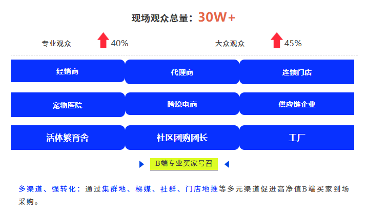第10届中部六省宠物产业博览会定档2026年5月29-31日