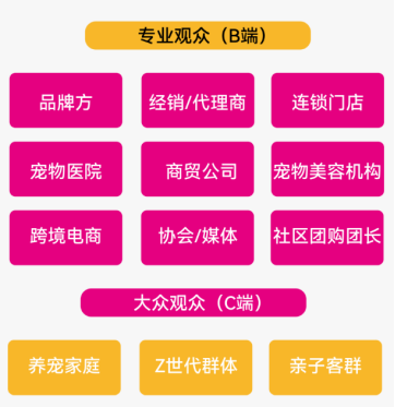 共赢当“夏” | 6月12-14日环亚宠物展暨潮玩节抢占年中财富先机