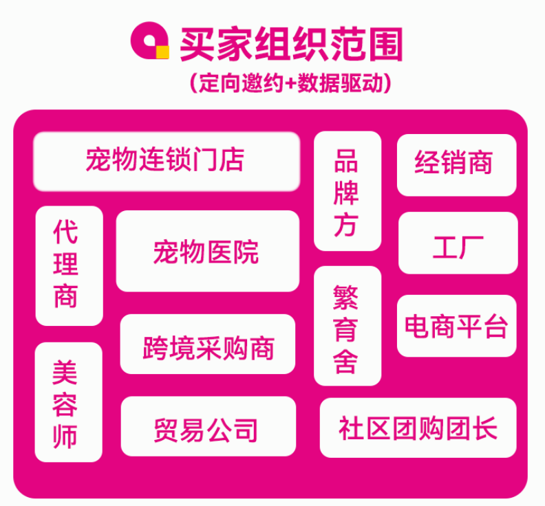 第八届青岛国际宠物产业博览会定档9月18-20日,抢抓年底冲刺“业绩爆发口”